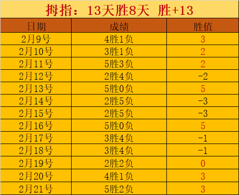 大乐透期号,专家推荐,质合分析前,半岛体育平台,半岛体育官方网站,半岛体育登录入口,半岛体育app下载