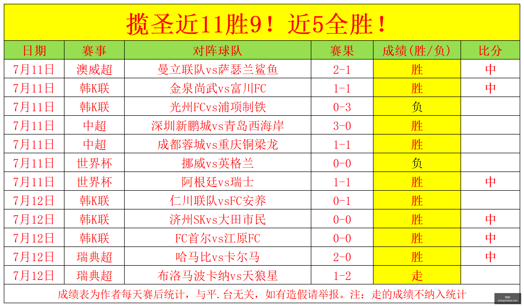 韩联赛季亮,点回顾,浦项制铁金,半岛体育官网,半岛体育App,半岛体育直播,半岛体育中心,半岛体育入口
