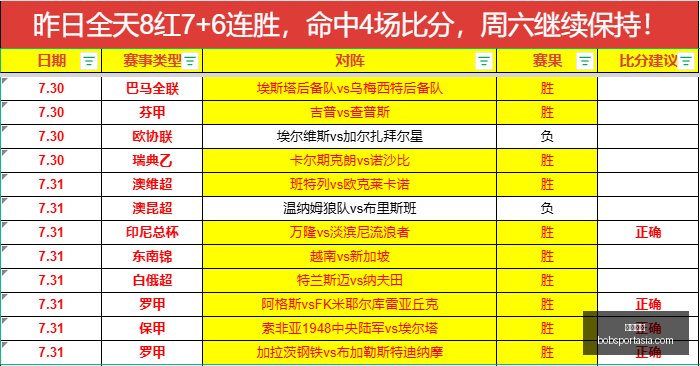 狂揽,胜本周赛事,前瞻,半岛体育官网,半岛体育App,半岛体育直播,半岛体育中心,半岛体育入口