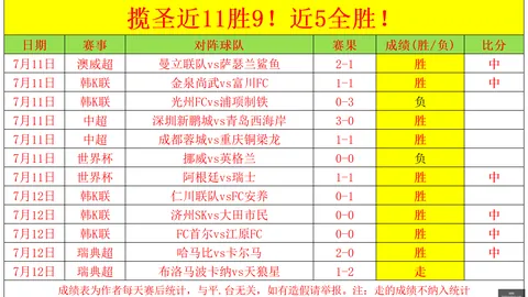 2026韩联赛季亮点回顾半岛体育App：浦项制铁金泉尚武，13场精彩对决